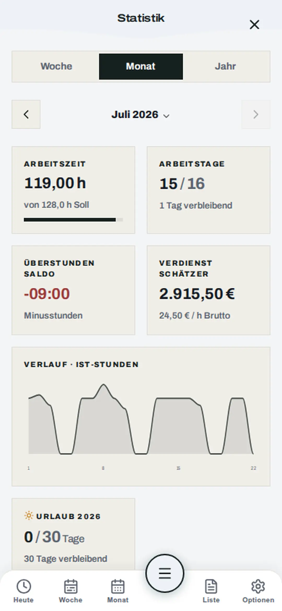 MyTid Auswertung: Überstunden-Saldo und Verlaufsdiagramm